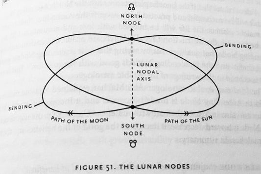 Soul Journey: Transiting Lunar Nodes, January 12th 2025 - July 2026