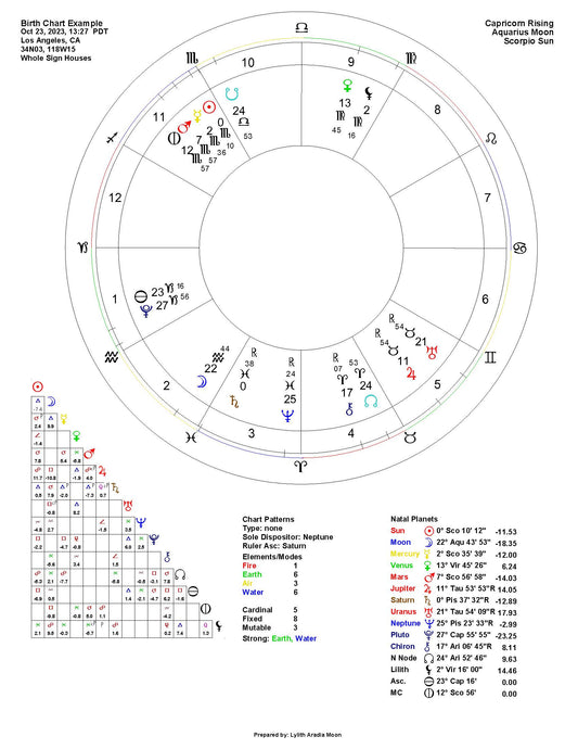 Personal Astrology Reading - Who Am I, Why Am I Here?